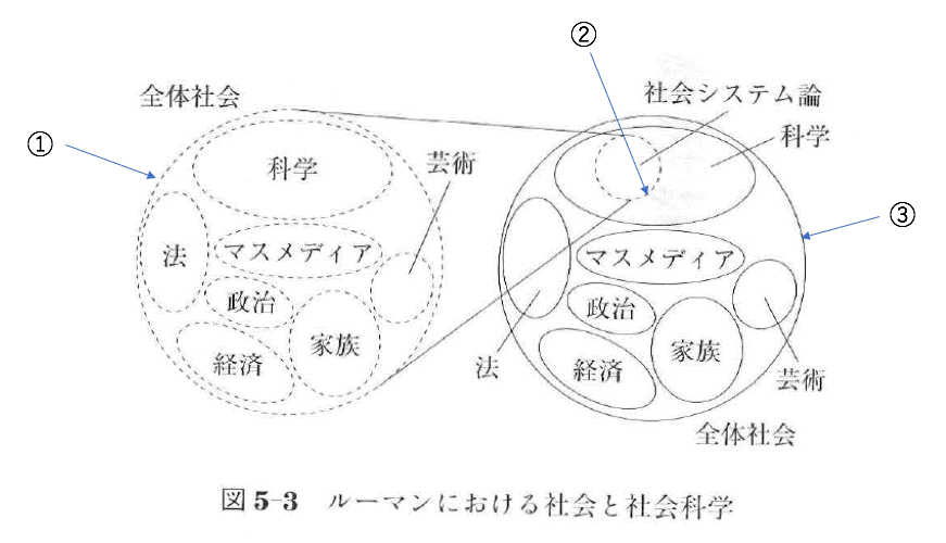図5-3