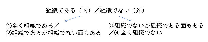 図5